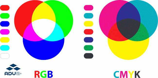 Cách chuyển hệ RGB sang CMYK
