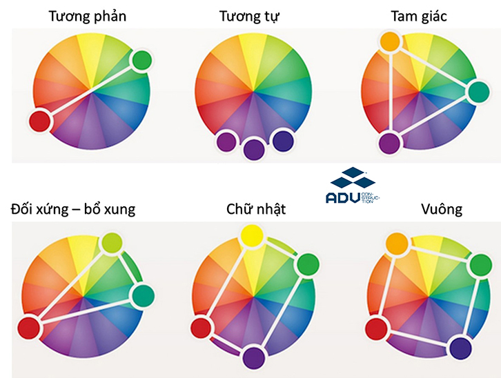 Các nguyên tắc phối màu cơ bản