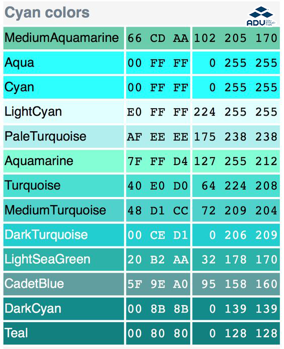 Phân biệt các màu cyan
