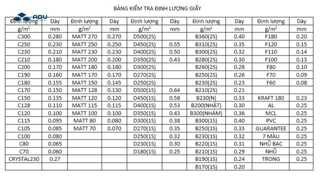 Nắm rõ chỉ số GSM của giấy để chọn loại giấy in phù hợp