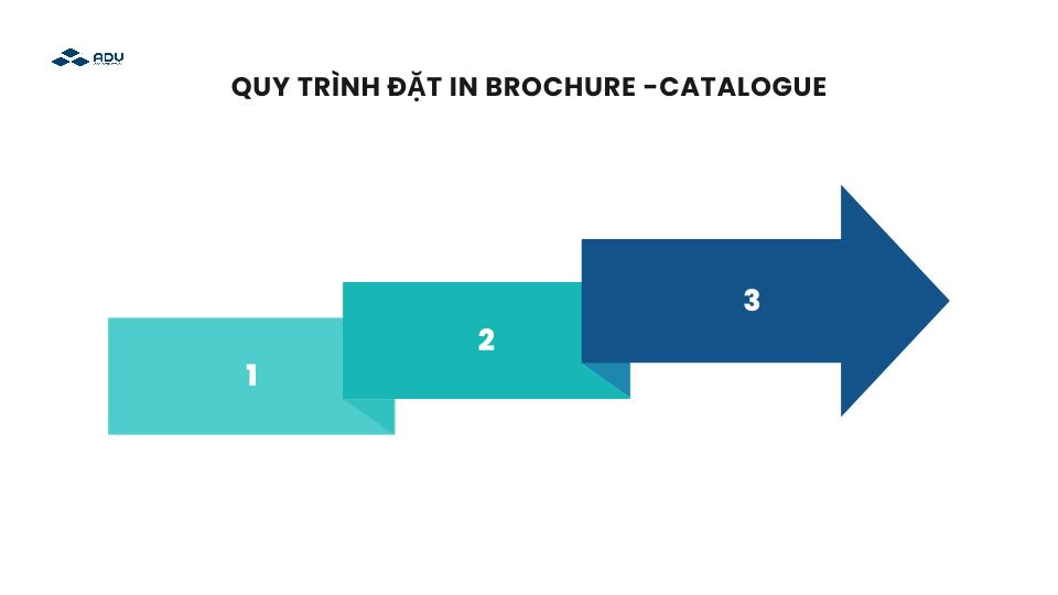 Quy trình đặt in brochure nhanh chóng và chuyên nghiệp